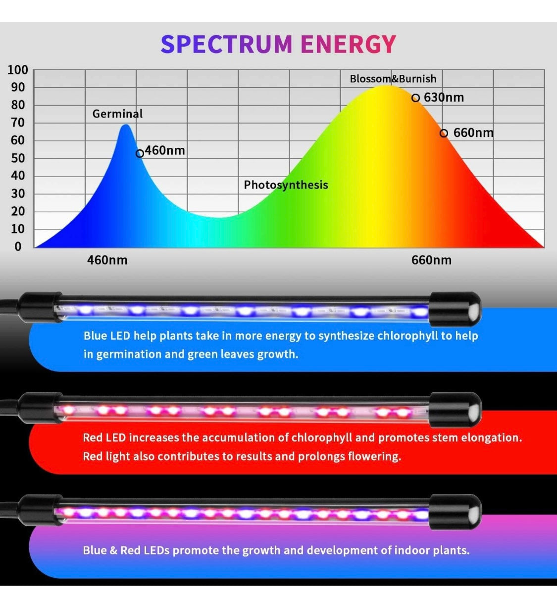 Lámpara LED para cultivo