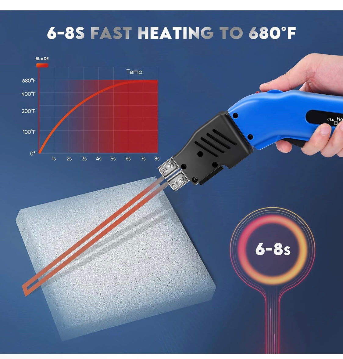 Cortador Espuma 250W Cuchillo Caliente Eléctrico